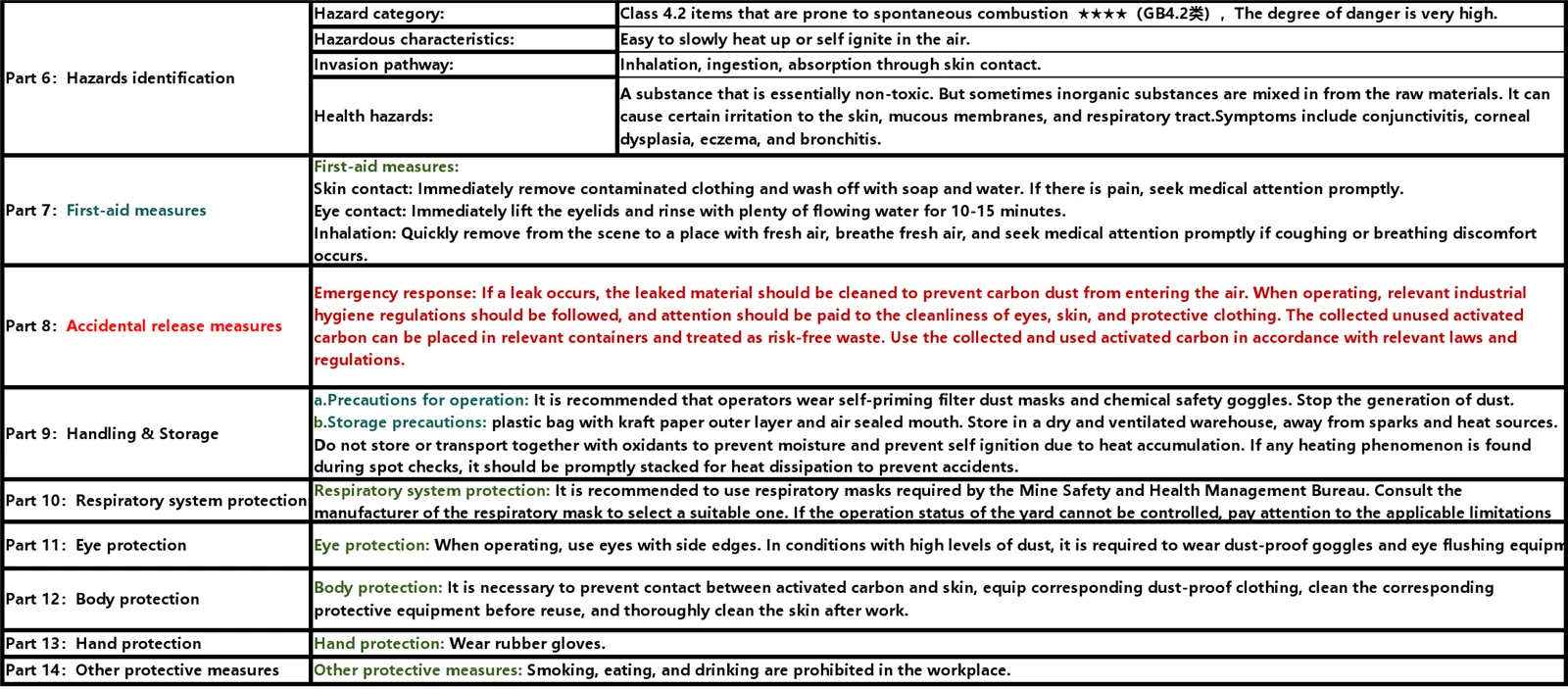 saf MSDS